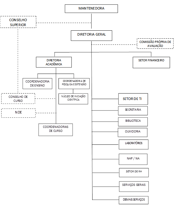 organograma-santa-ines